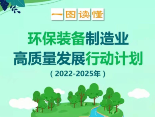 環(huán)保裝備制造業(yè)高質(zhì)量發(fā)展行動計(jì)劃（2022?2025年）